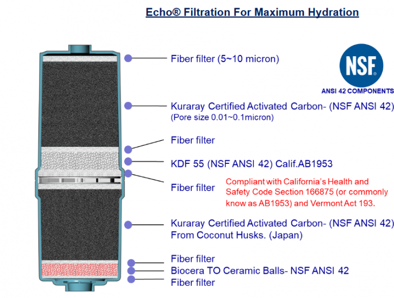 Echo H2 Machine Versatile Hydrogen Water Production at Home