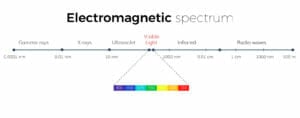 light spectrum, infrared light